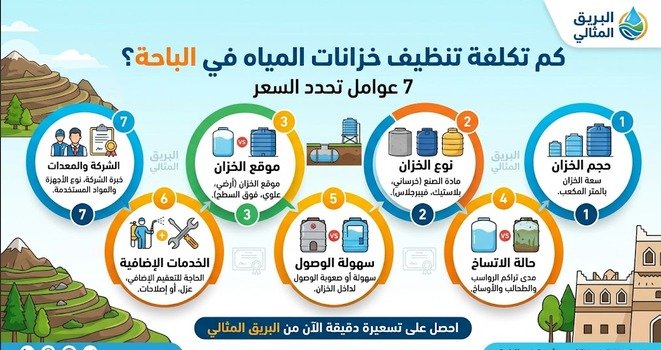 كم تكلفة تنظيف خزانات المياه في الباحة؟ 7 عوامل تحدد السعر