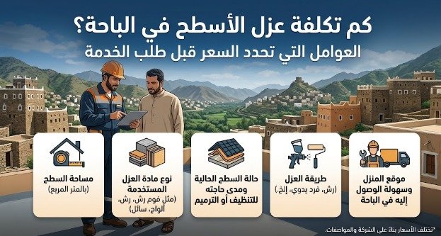 كم تكلفة عزل الأسطح في الباحة؟ العوامل التي تحدد السعر قبل طلب الخدمة